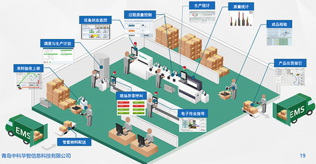 MES解決方案 賦能裝備制造業(yè)企業(yè)管理的數(shù)字化引擎