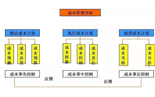 天鼎證券解讀 企業(yè)如何有效降低成本與成本管理的重要性